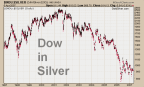 5-Dow-Silver