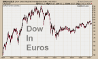 6-Dow-Euro
