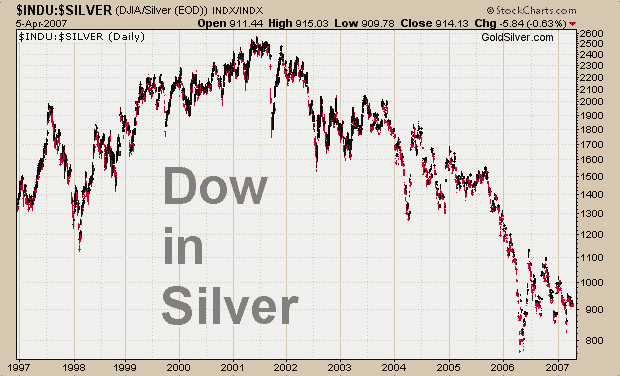 5-Dow-Silver.png