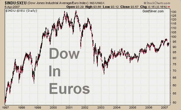 6-Dow-Euro.png