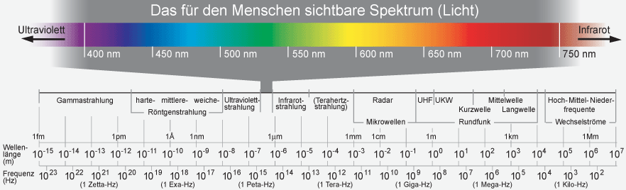 SpektrumLicht01.gif
