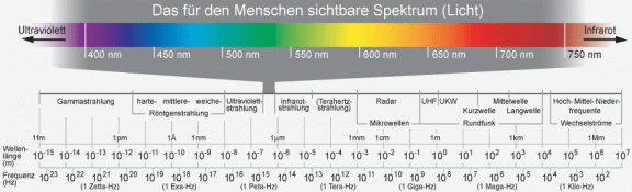 SpektrumLicht01